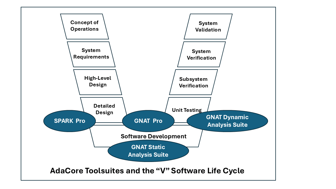 ../../../_images/v-diagram.png